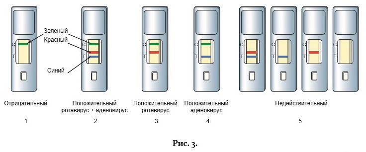 Экспресс тест на скрытую кровь в кале