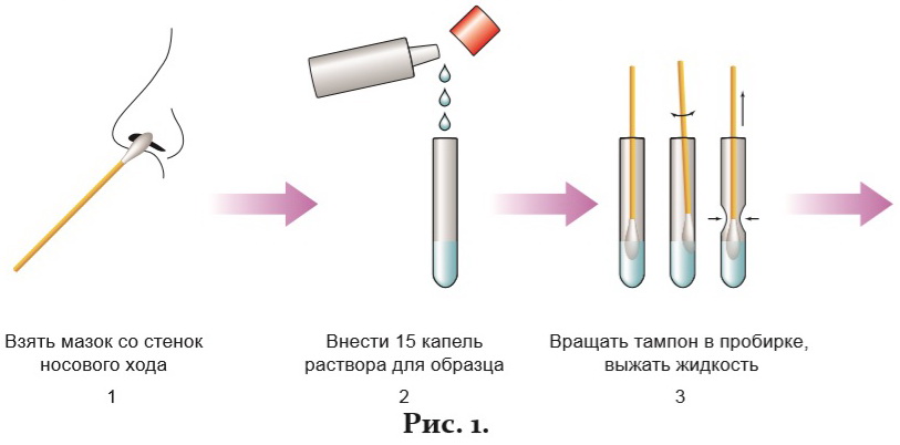 Тест на манипуляцию