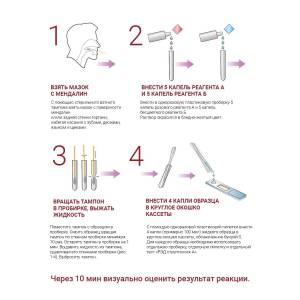 Стрептококк группы А