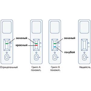 Грипп Influenza A+B (РЭД)