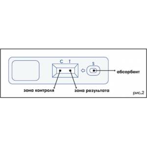 Грипп Influenza A+B (РЭД)